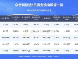 000925基金？众合科技介绍？