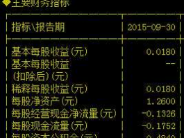 同洲电子股票，同洲电子属于电力的嘛？