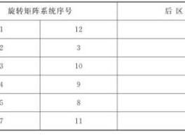 量子保，旋转矩阵中3保3公式？