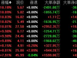 600827股票 消费类股票包括哪个板块？