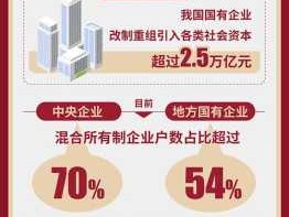 国企改制重组，国有企业改制重组的好处？