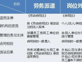 派遣转外包？劳务外包可以转劳务派遣吗？