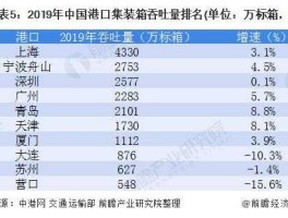 芜湖港，长江港口集装箱吞吐量排名？