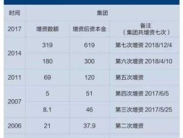 安邦集团，安邦实际控制人是谁？