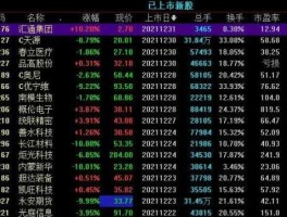 600027股票？股价672元的股票有哪些？