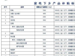 家电下乡网（会计家电下乡账务处理？）