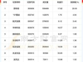 002602股票，5g十大龙头企业？