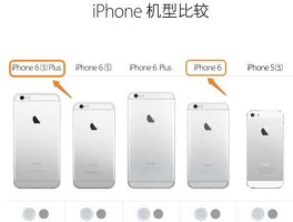 iphone6plus（iphone 6plus和6s plus的区别？）