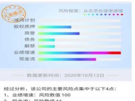 安妮股份股票？安妮股份这个股票怎么样啊？