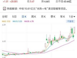 股票300117？嘉寓股份是国企吗？