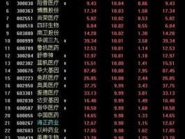 三精制药600829？所有a股药业股票代码？