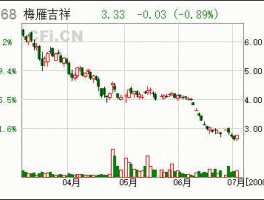 600868？600868ST梅雁会摘帽吗？