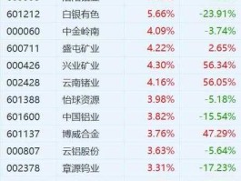 600961 含稀有金属锌的股票有哪些？