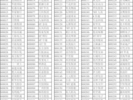 601169股票 上交所的上市公司有哪些？