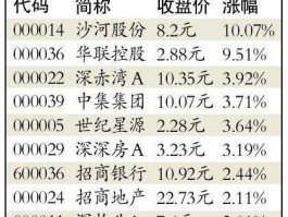 前海概念股（什么是前海？）