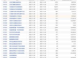 国泰成长优选混合（邮政货币基金？）
