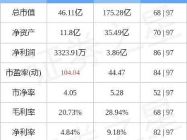 铜峰电子股票？铜陵有几家上市公司？