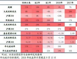 大成基金2020，大成创新成长基金这只基金怎么样？