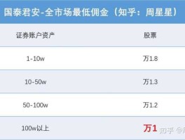 国泰君安的佣金，国泰君安佣金怎么调低？