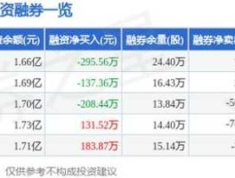 603328 依顿电子是国企吗？