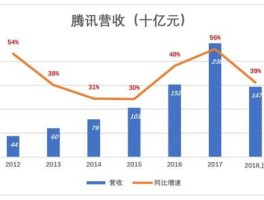 腾讯市值，2011年腾讯市值是多少？