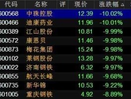 600265股票 云南本土上市公司？