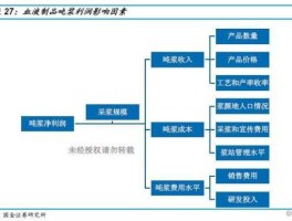 规模效益（规模与效益哪个更重要？）