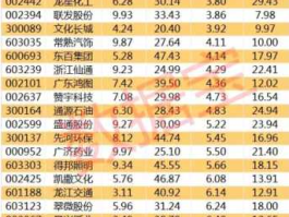 600469？中国化工集团概念股有哪些？