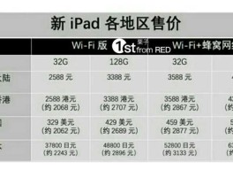 香港苹果5新报价（2022年苹果预计价格？）