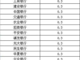 山西工商银行？2021年山西省工商银行定期存款利息山西省？