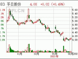 孚日股份股票，美元升值受益股票有哪些？