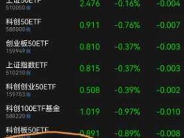 荐股的博客，谁能解释机构带人炒股是怎么骗人的？