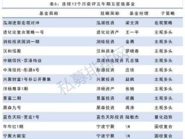 基金评级，基金评级机构有哪些？