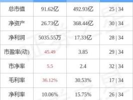 600121郑州煤电，600121郑州煤电我进价11153800股，几年了一直往下掉，没管过，亏两万多块，现在不知道怎么操作，是个割掉，还是补仓，还是等，高手们帮我分析下!感谢？
