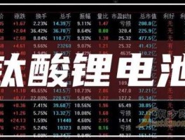 钛白粉概念股，钛酸锂电池概念股有哪些？