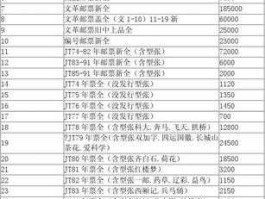 邮票收藏价格表（2008年的邮票年册价格？）
