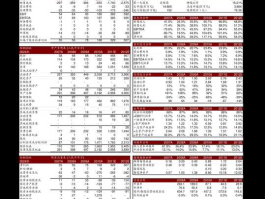 福建高速股票行情（福建省高速服务区总共多少个？）