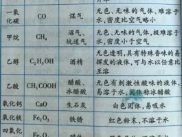 化学吧（蒸汽吧化学名称？）