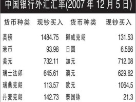 外汇（商业银行怎么使用外汇？）