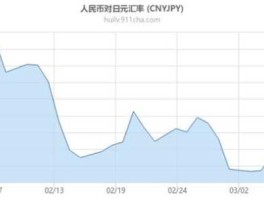 人民币对日元的汇率(人民币对日元的汇率走势)