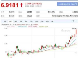 2020年美元兑人民币(百度热搜美元兑人民币)