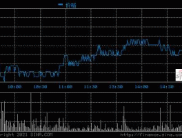 智慧农业股票，000816智慧农业是国企吗？