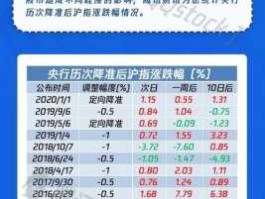 股市及时雨 央行全面降准对市场有何影响？