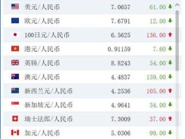 一台币等于多少美元(一台币等于多少美元)