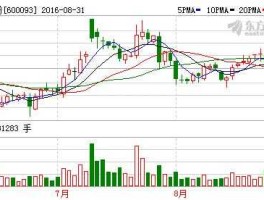 600093禾嘉股份，汽车零部件制造行业上市公司有哪些？