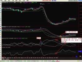 cci指标？cci300指标详解？