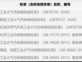 环境监测技术规范？环保法处罚标准2020是怎么规定的？