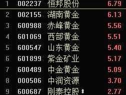 恒邦股份股票？黄金类股票中的龙头股，大家知道是什么吗？