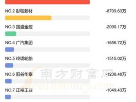股票600500（天然橡胶的上市公司有哪些？）