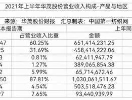 华茂股份股票？安庆的上市公司？